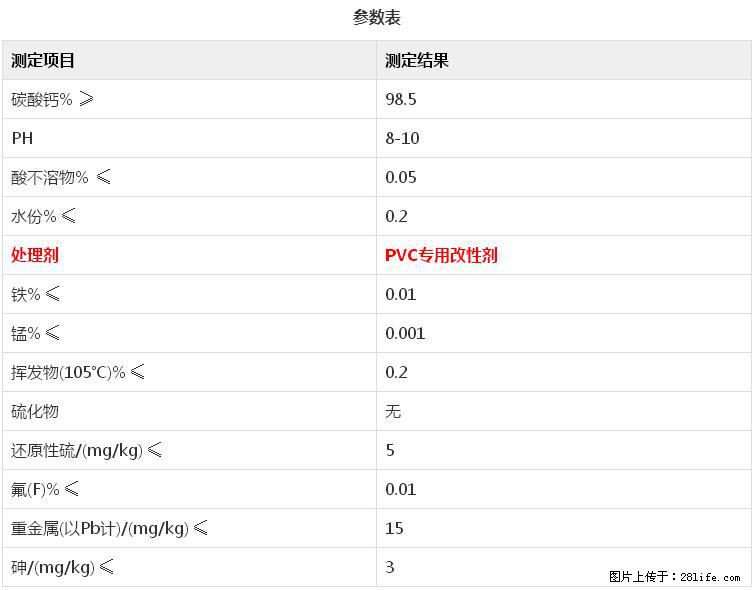 【桂林三鑫新型材料】电线电缆专用复合钙 超细改性碳酸钙 - 其他广告 - 广告专区 - 鄂州分类信息 - 鄂州28生活网 ez.28life.net