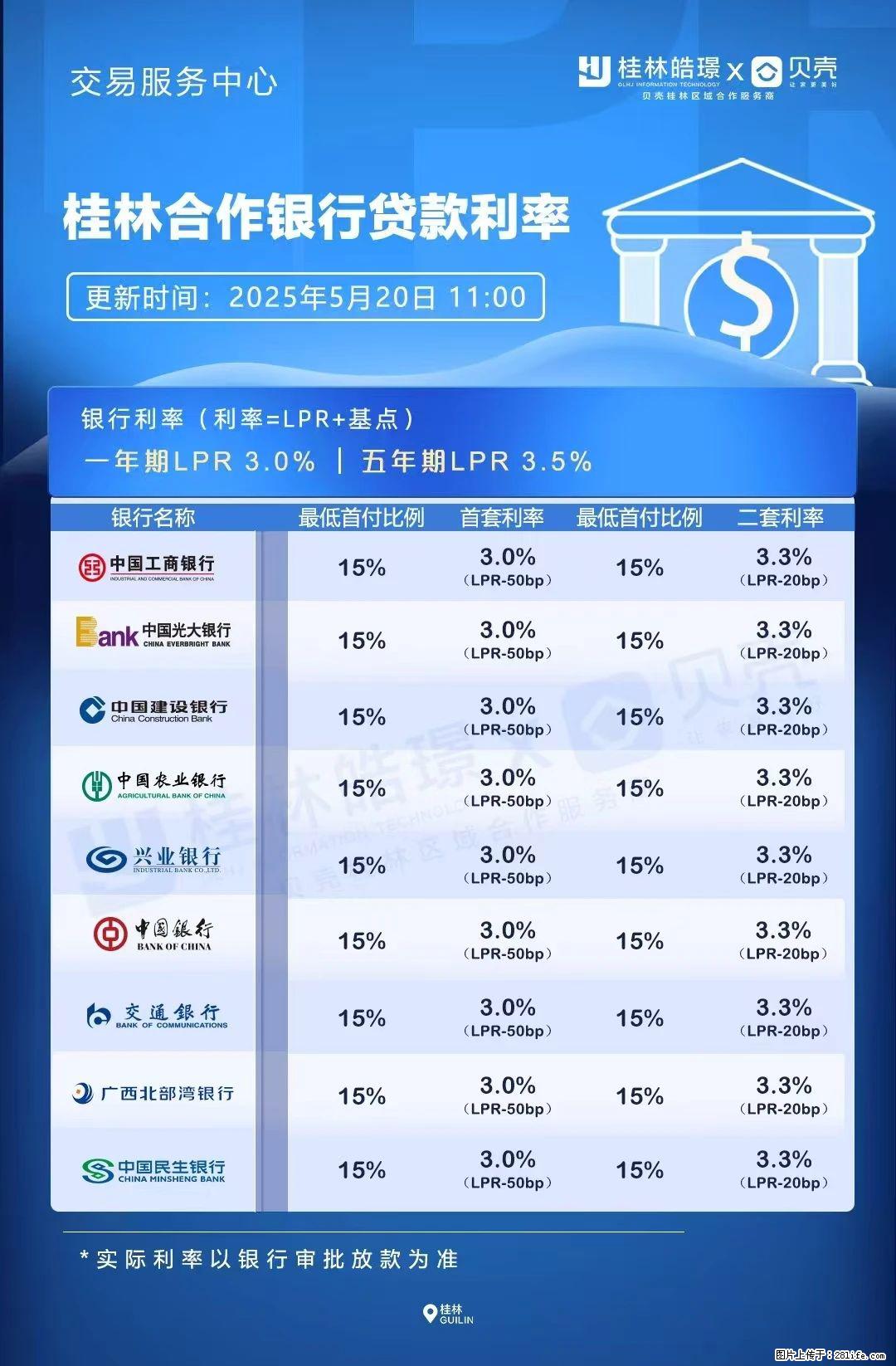 重磅！降息！桂林房贷利率3.0% - 鄂州生活资讯 - 鄂州28生活网 ez.28life.net